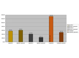 Test results