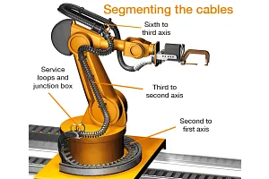 triflex kuka