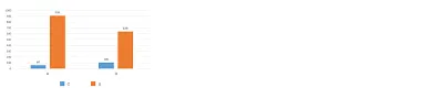 iglide® TX1 wear test